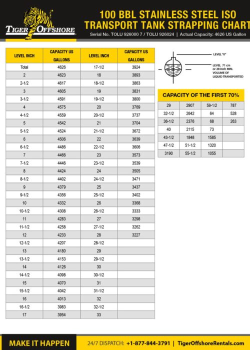 100-BBL-Stainless-Steel-ISO-Transport-Tank-Strapping-Chart-Capacity-791x1024