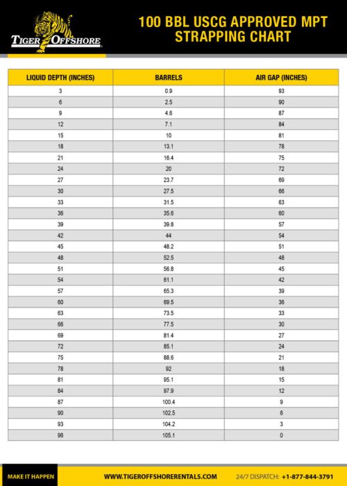 100bbl_USCG_Approved_MPT_Strapping_Chart-791x1024