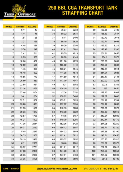 250bbl_CGA_Transport_Tank_Strapping_Chart-791x1024