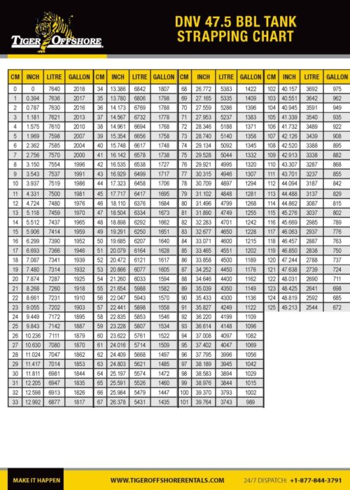 47.5_bbl_OCS-Offshore-Portable-Tank-Strapping-Chart-791x1024