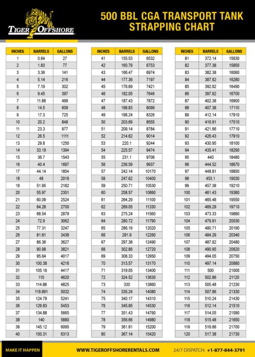 500bbl_CGA_Transport_Tank_Strapping_Chart-791x1024