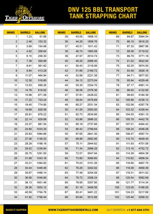 DNV_125_bbl_Transport_Tank_Strapping_Chart-791x1024