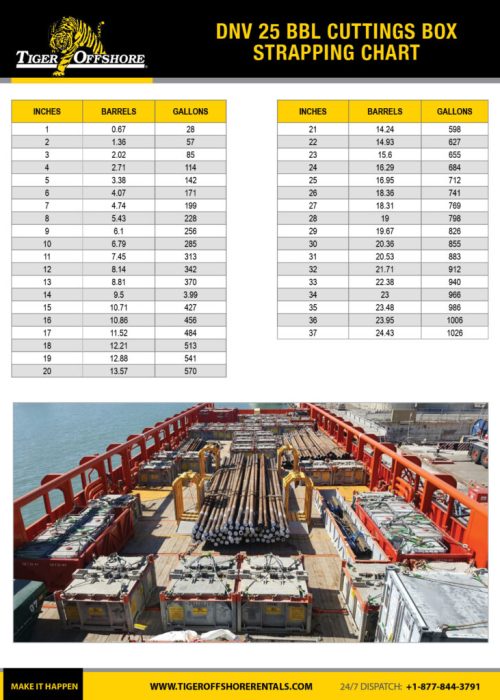 DNV_25bbl_Cuttings_Box_Strapping_Chart-791x1024